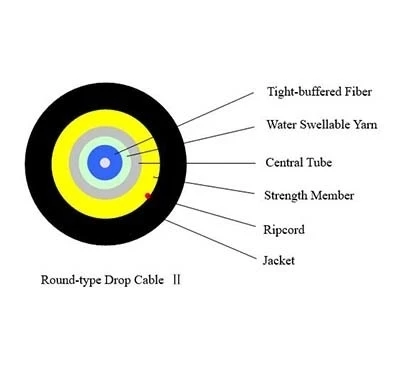 Flame Retardant Flexible FTTH Drop Cable